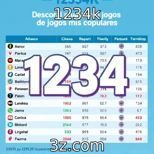 Análise das franquias de jogos mais populares